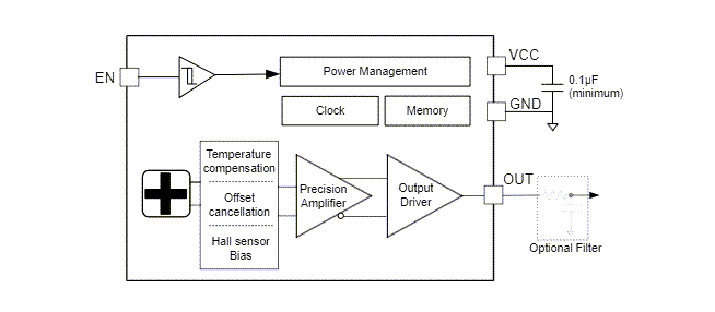 框图 - Texas Instruments TMAG5253低功耗线性霍尔效应传感器